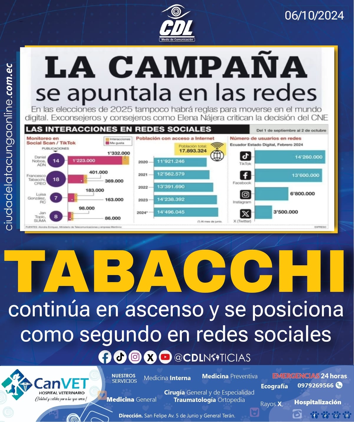 Francesco Tabacchi continúa en ascenso y se posiciona como segundo en redes sociales